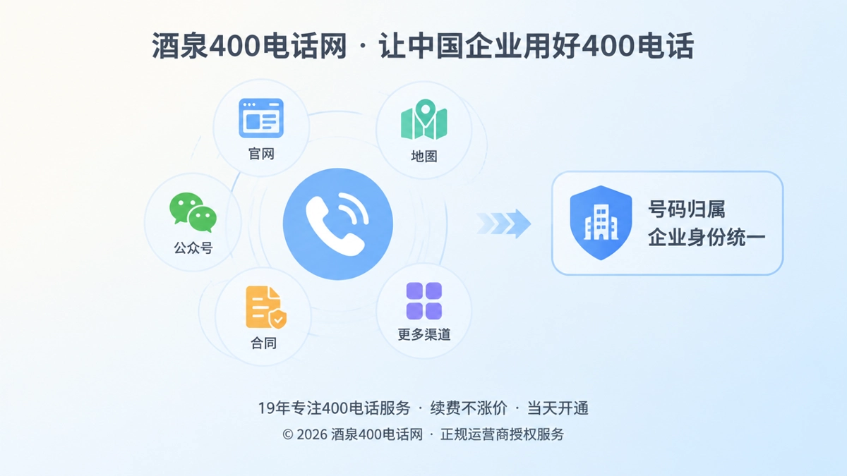 抽象信息卡片围绕电话听筒，表现400电话号码归属与企业身份统一