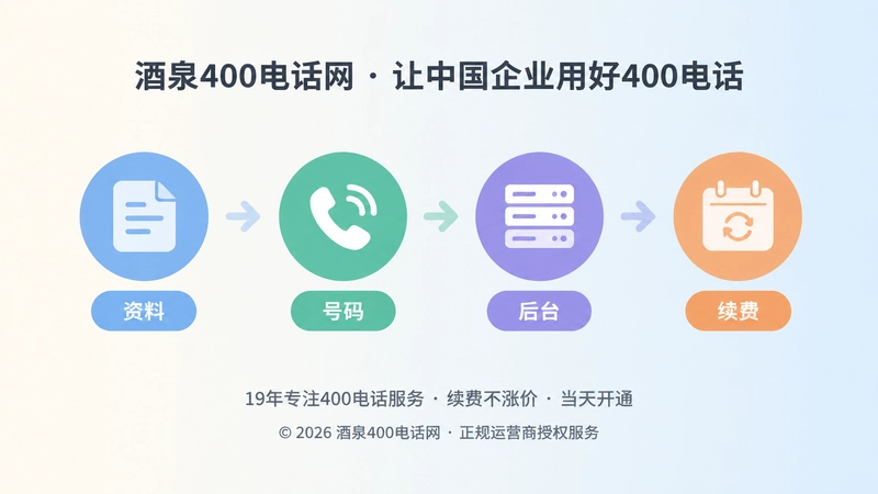 时间线式扁平插画，展示400电话办理到长期维护的四个节点