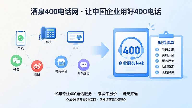 左图右文式配图：分散联系方式统一为企业400电话入口