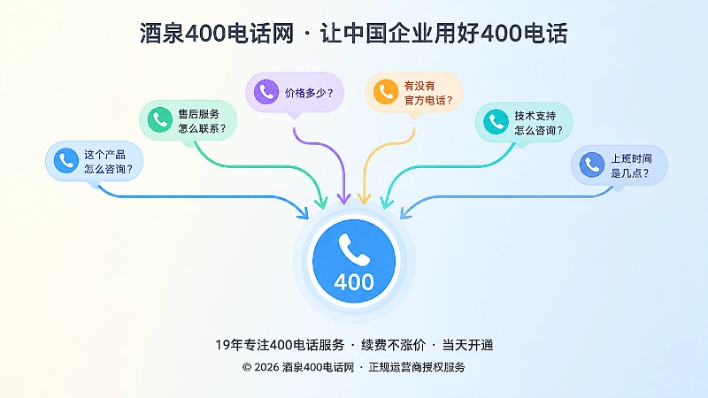 客户判断动作减少与统一400电话入口抽象场景图