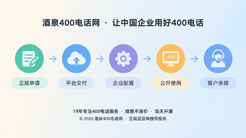 400电话办理到客户服务闭环时间线图