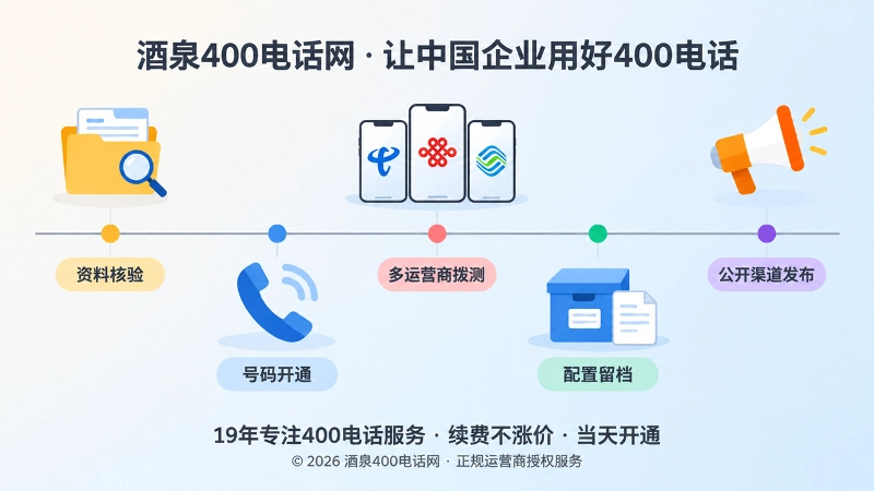 时间线式构图插画，从资料核验到公开渠道发布的五个阶段