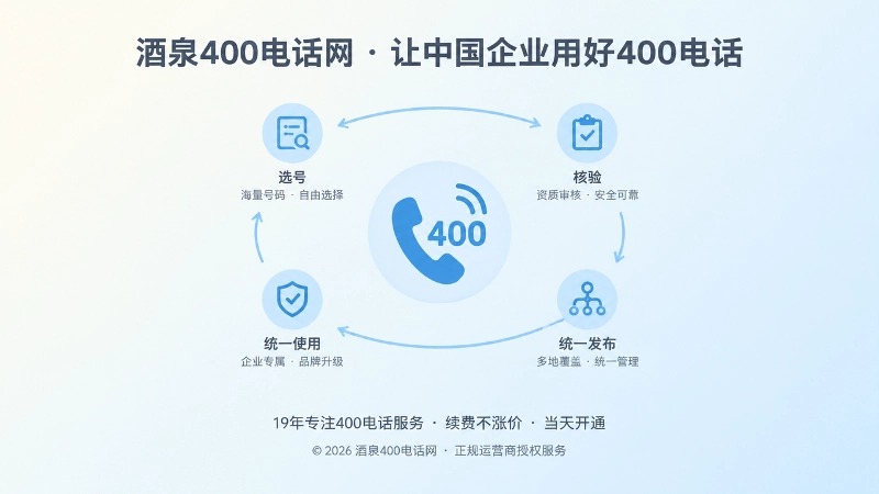 聚焦式配图：400电话听筒图标连接核验清单与统一发布节点