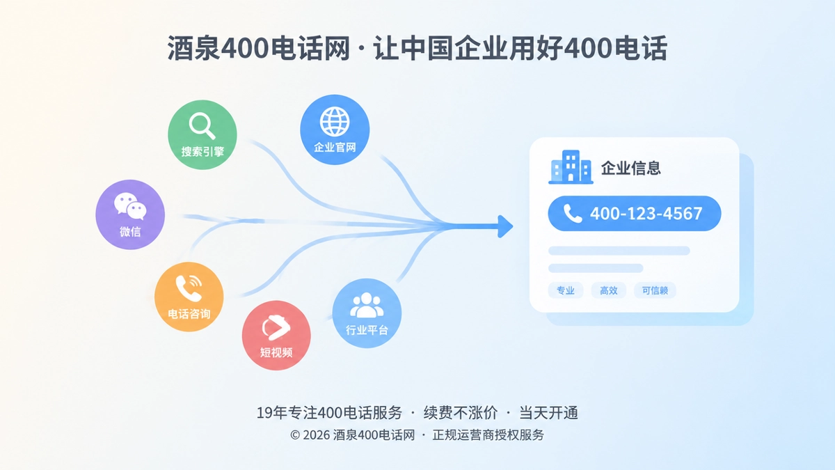 抽象场景式配图：多个联系入口通过路径连接企业信息卡片，代表400电话长期识别