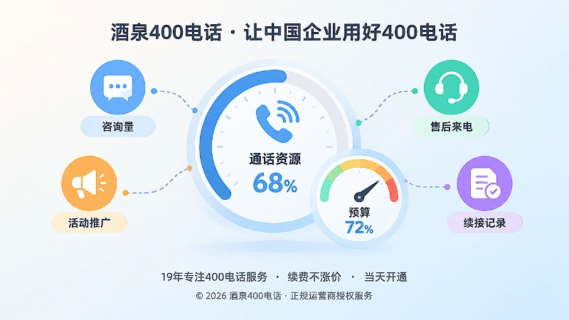 400电话套餐资源与业务周期匹配